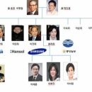 신세계LEE