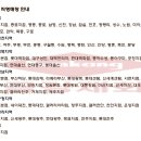 (주)금강제화 - (전국) 금강제화 연2800만 정규전환 인턴모집 이미지