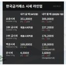 8월24일 목요일 울산 금시세,금값시세 이미지