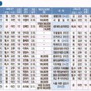 평생학습관 정기과정(상반기) 이미지