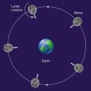 역사와 하루2 이미지