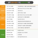 주암동(주암체육공원 입구) | [분양캘린더] 모델하우스 오픈 봇물 터졌다