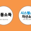 실패? 불가능이 어디 있습니까? 어려운 거지...