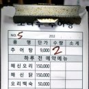 소나무백그릇추어탕 이미지