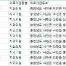 김팔곤치과의원 이미지