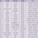 달라진 제약 M&A 풍속도...대형 R&D시너지 등장할까 이미지