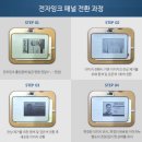 에스씨(주) 이미지
