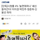 [단독]시청률 4% ‘놀면뭐하니’ 쇄신 들어간다! 이이경·박진주·정준하·신봉선 하차 이미지