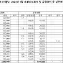 (부산/경남) 2024년 1월 신도회비,운영경비,찬조금 납부 현황 이미지