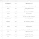 그린로또복권 이미지