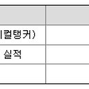 부산탱크터미널㈜ 이미지