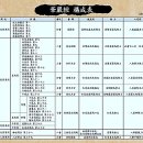 화엄경 노트 (1-1 경의 제목, 목차,구성표) 慧明華 이미지