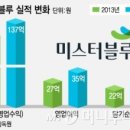 미스터블루 이미지