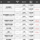 서원블루오션F동 이미지