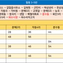 근남면 복지회관 앞 티스토리