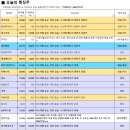 25.06.13 (금), 오늘의 시황정리, 지수 고점에서의 조정과 중동 전쟁이 맞물린 하루.