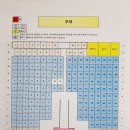 마포아트센터 플레이맥 무대 이미지