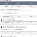 에쓰씨엔지니어링 주식회사 네이버블로그