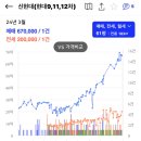 압구정-126 이미지