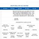 춘천닭갈비&막국수 이미지