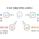 씨씨(CC)컴퍼니 네이버블로그