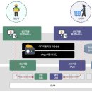 이지구조기술