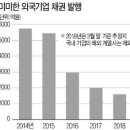 에스앤씨 투자 그룹 이미지