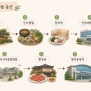 담양농협 월산지점