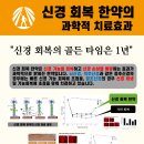 척수손상, 마미신경총 손상 하반신마비 대소변마비 신경회복한약을 병행 후 걷게 되었습니다.