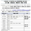 2023년도 국가공무원 9급 공개경쟁채용 필기시험 시·도별 시험장소 예정지 변경 안내 이미지