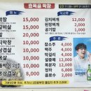 효목골막창