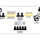 새마을유통 이미지