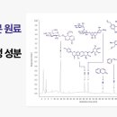 경희라인한의원 네이버블로그