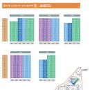 충주안림천년나무1단지 | 충청북도 충주시 충주안림LH천년나무1단지 공공임대 모집공고
