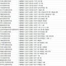 서울위드성형외과의원 이미지