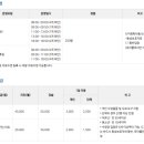 진동종합복지관 수영장 이미지