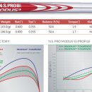 니폰 N.S.PRO MODUS3 투어 모두스/모듀스 아이언 샤프트 공동구매 이미지