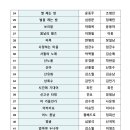 Young Jo Lee -Photo Album-2026-엄마야 누나야(이영조 작곡)-KBS ＜K-가곡 슈퍼스타 코리아＞ 지정곡 이미지