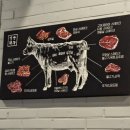 캐슬사이드 | [독산동 소고기] 숯불 화로에 구워 먹는 야끼니꾸 맛집 ‘화우가’/ 롯데캐슬 맛집 추천