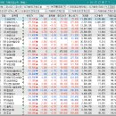 (주)세진건설산업 | 250908 월, 세진중공업 / 엘앤씨바이오, 이수페타시스, 세진중공업