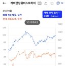 코오롱타운상가 | [선점] 이문/장위 뉴타운 임장 후기