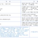 그린비료 이미지