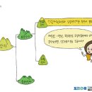 각산지 이미지