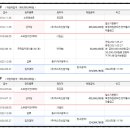 (주)에스피산업개발 이미지