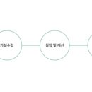 그로스디자인