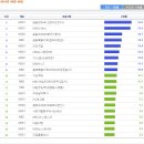 야경꾼일지 전국시청률 10.9%/ 수도권 시청률 12.1% 이미지