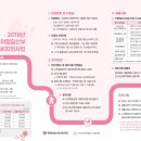 쌍둥이 임산