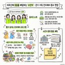 와동종합사회복지관 앞 네이버블로그