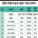 탑기업 이미지
