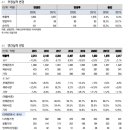 에코웍스(주) 이미지